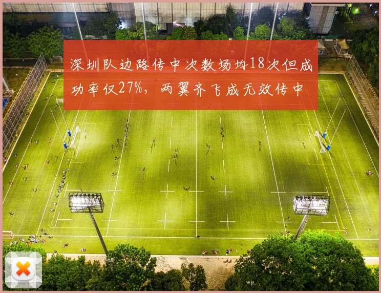 深圳队边路传中次数场均18次但成功率仅27%,两翼齐飞成无效传中